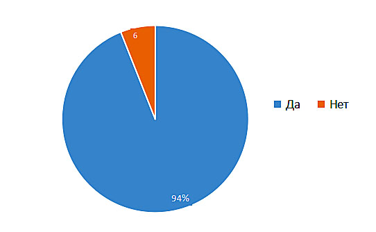 анкета 1