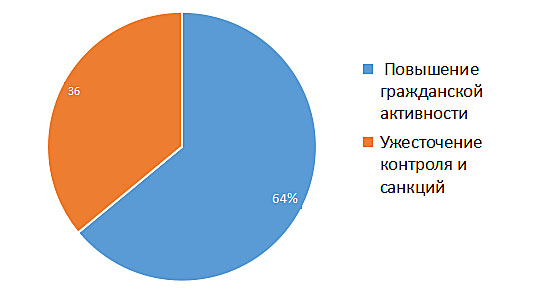 анкета 2