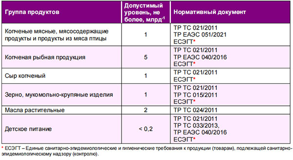 Методика ГК «Люмэкс» М 04-15-2009 Стандарты