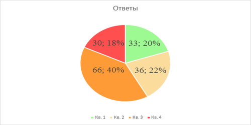 беспомощность 2
