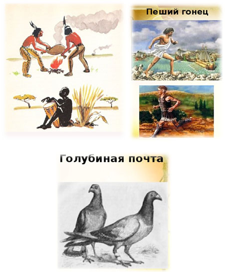 история почты