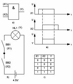 логический элемент И микросхема