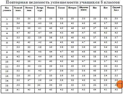 повторная ведомость успеваемости 1