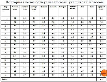 повторная ведомость успеваемости 2