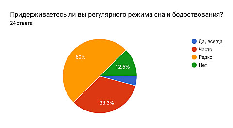 Придерживаетесь ли вы режима сна и бодрствования?