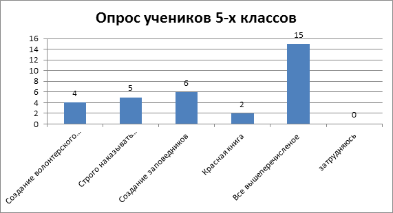 рис 1 опрос