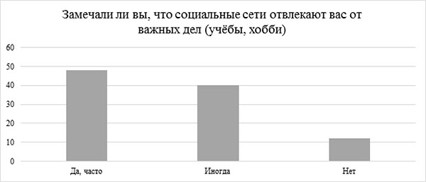 https://tvorcheskie-proekty.ru/files/docs/set-otvlekaet-ot-del.jpg