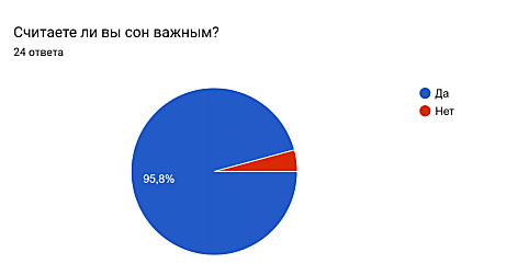 Считаете ли вы сон важным?